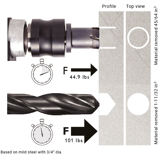 How to drill into deals steel frame